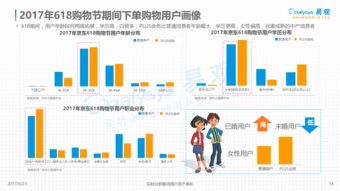 电商 app产品体验报告 内容电商潮来袭